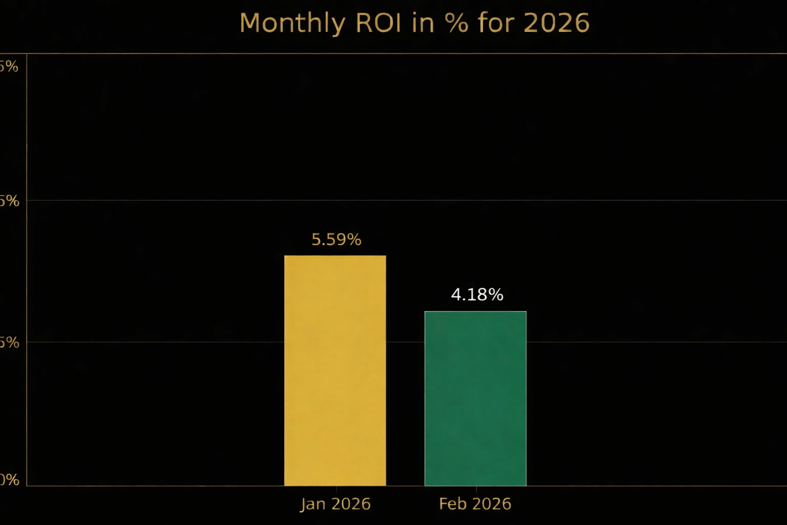 2026 Performance Chart